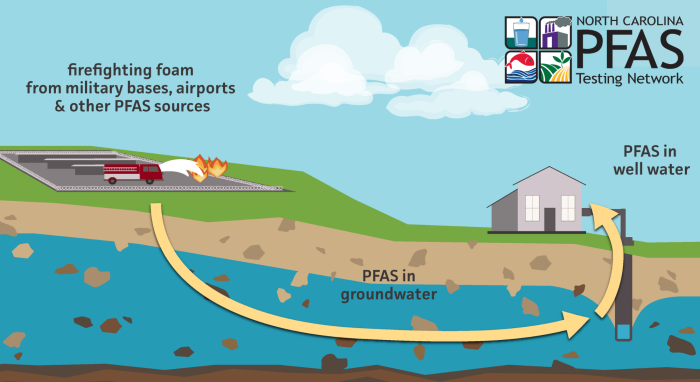 PFAS_Water_Contamination.png