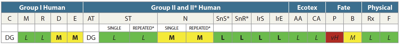v1_4_Hazard_Summary_Table